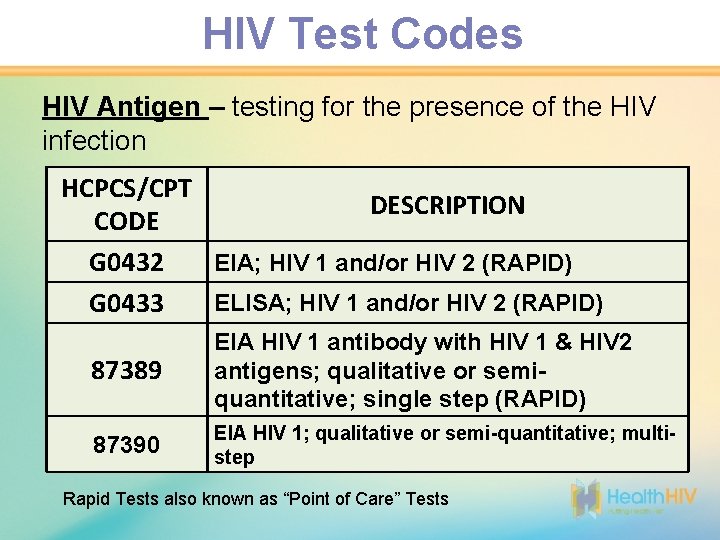 HIV Test Codes HIV Antigen – testing for the presence of the HIV infection
