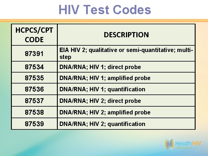 HIV Test Codes HCPCS/CPT CODE DESCRIPTION 87391 EIA HIV 2; qualitative or semi-quantitative; multistep