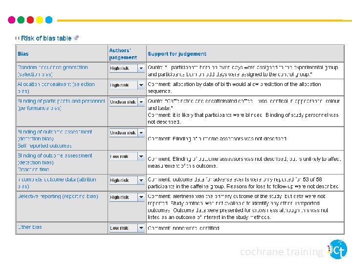 cochrane training 