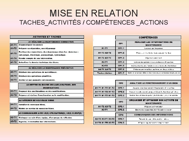 MISE EN RELATION TACHES_ACTIVITÉS / COMPÉTENCES _ACTIONS 