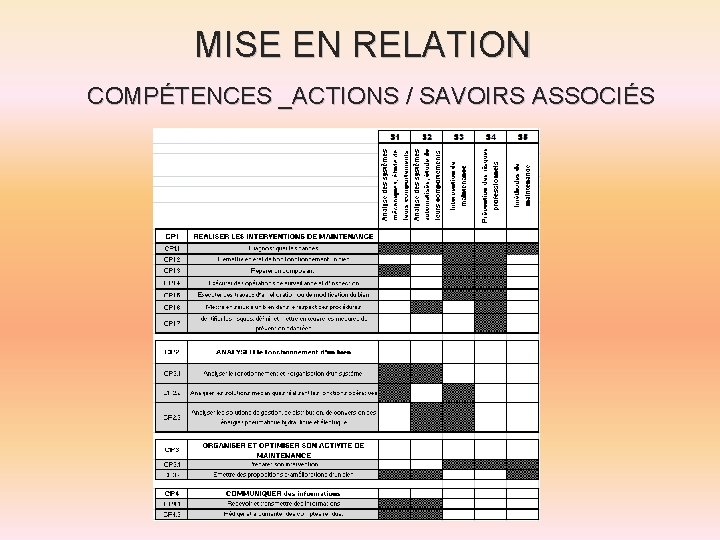 MISE EN RELATION COMPÉTENCES _ACTIONS / SAVOIRS ASSOCIÉS 