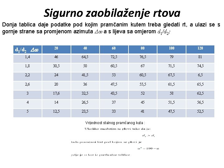 Sigurno zaobilaženje rtova Donja tablica daje podatke pod kojim pramčanim kutem treba gledati rt,