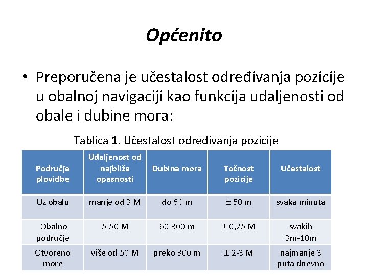 Općenito • Preporučena je učestalost određivanja pozicije u obalnoj navigaciji kao funkcija udaljenosti od