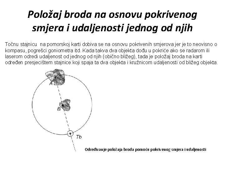 Položaj broda na osnovu pokrivenog smjera i udaljenosti jednog od njih Točnu stajnicu na
