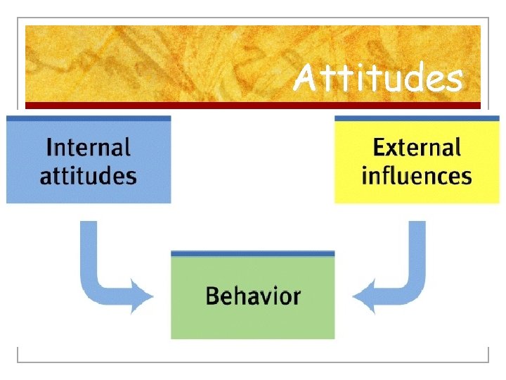Attitudes 