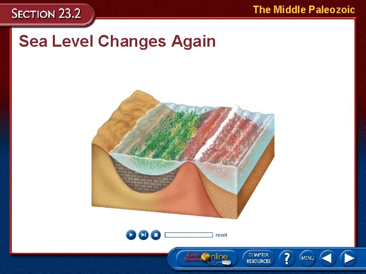 The Middle Paleozoic Sea Level Changes Again 