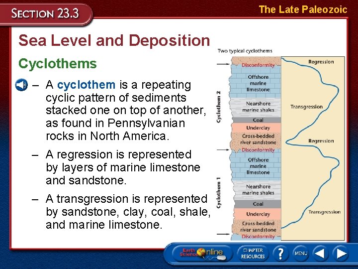 The Late Paleozoic Sea Level and Deposition Cyclothems – A cyclothem is a repeating