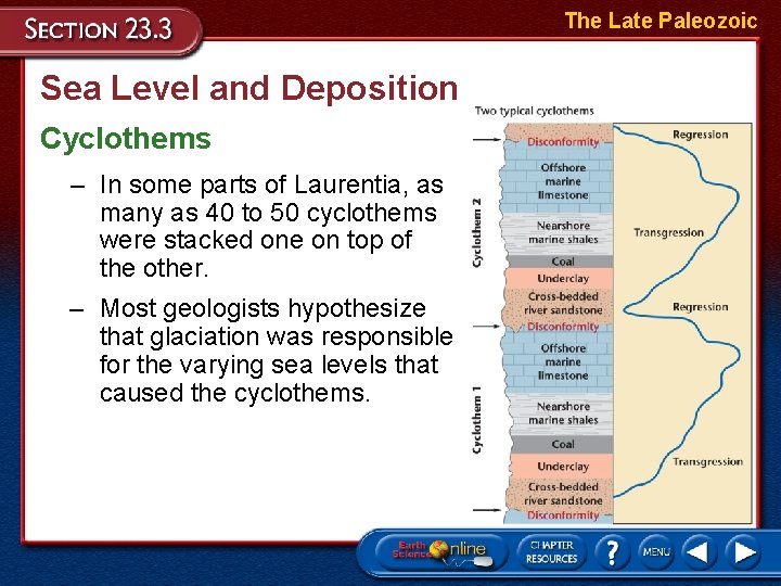 The Late Paleozoic Sea Level and Deposition Cyclothems – In some parts of Laurentia,