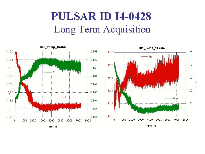 PULSAR ID I 4 -0428 Long Term Acquisition 