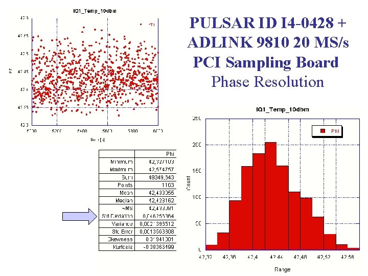 PULSAR ID I 4 -0428 + ADLINK 9810 20 MS/s PCI Sampling Board Phase
