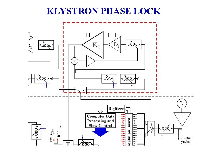 KLYSTRON PHASE LOCK 