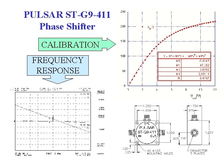 PULSAR ST-G 9 -411 Phase Shifter CALIBRATION FREQUENCY RESPONSE 