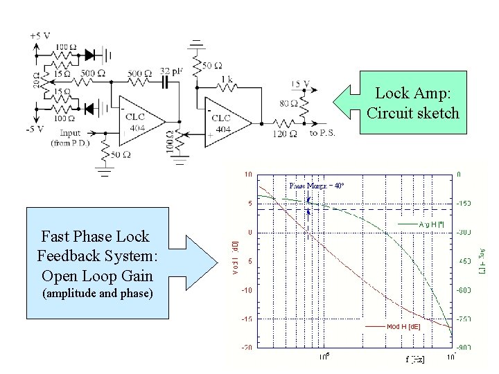 Lock Amp: Circuit sketch Fast Phase Lock Feedback System: Open Loop Gain (amplitude and