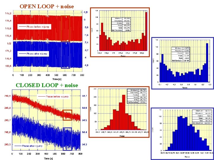 OPEN LOOP + noise CLOSED LOOP + noise 