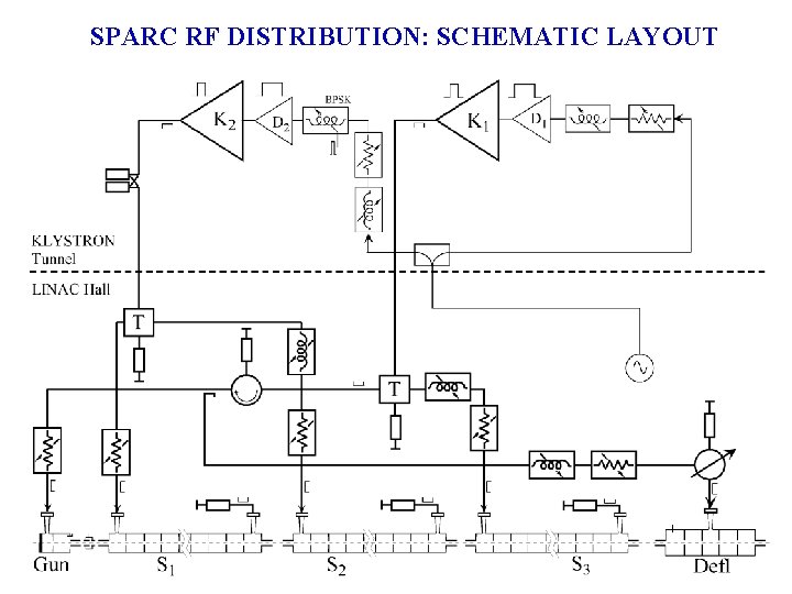 SPARC RF DISTRIBUTION: SCHEMATIC LAYOUT 