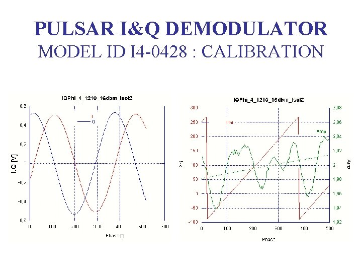 PULSAR I&Q DEMODULATOR MODEL ID I 4 -0428 : CALIBRATION 