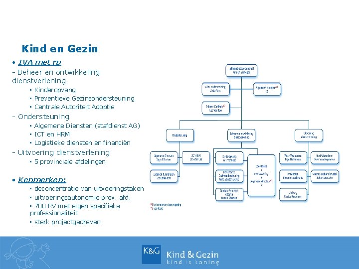 Kind en Gezin • IVA met rp - Beheer en ontwikkeling dienstverlening • Kinderopvang