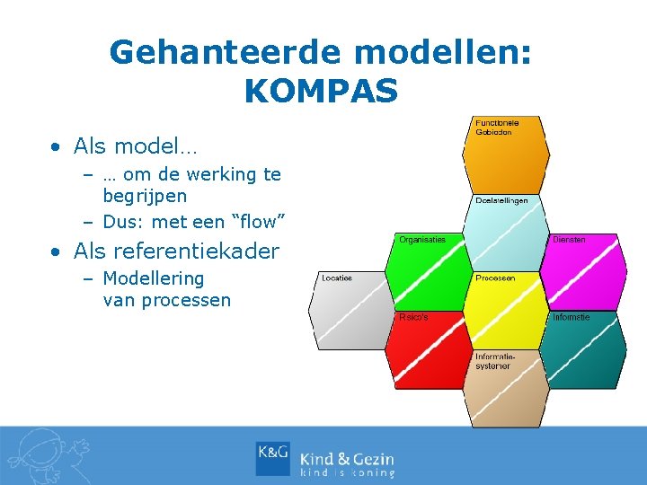 Gehanteerde modellen: KOMPAS • Als model… – … om de werking te begrijpen –