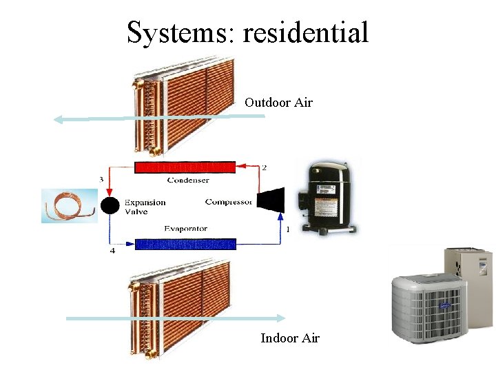 Systems: residential Outdoor Air Indoor Air 