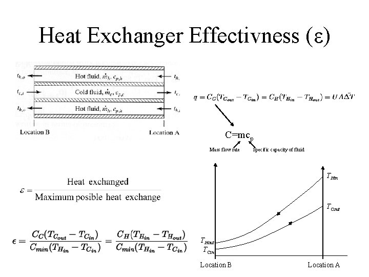 Heat Exchanger Effectivness (ε) C=mcp Mass flow rate Specific capacity of fluid THin TCout