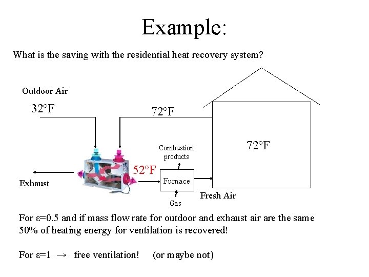 Example: What is the saving with the residential heat recovery system? Outdoor Air 32ºF