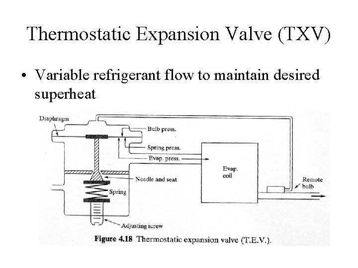 Thermostatic Expansion Valve (TXV) • Variable refrigerant flow to maintain desired superheat 