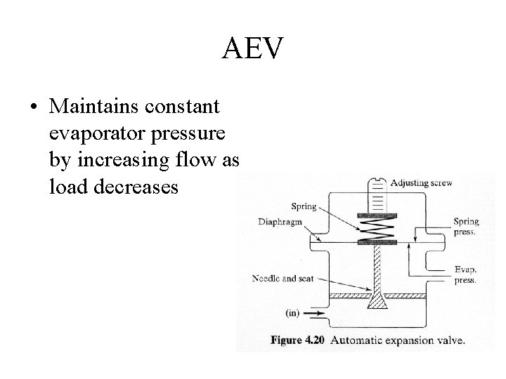 AEV • Maintains constant evaporator pressure by increasing flow as load decreases 