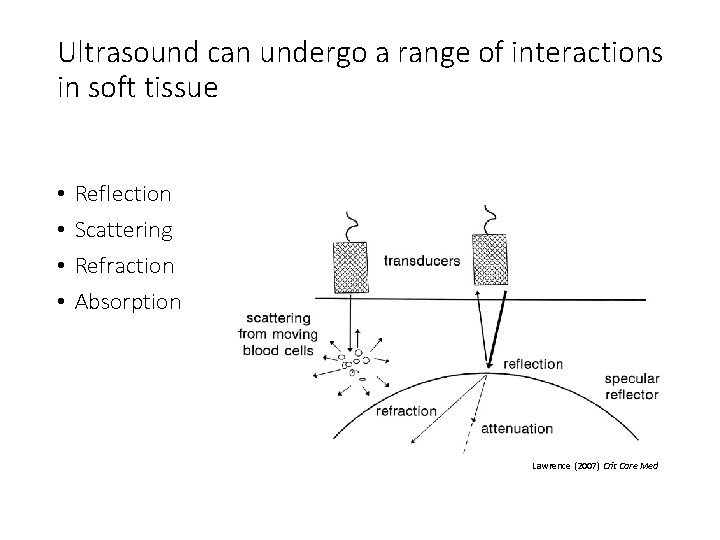 Ultrasound can undergo a range of interactions in soft tissue • • Reflection Scattering