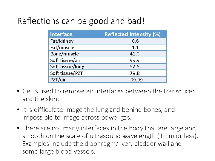 Reflections can be good and bad! Interface Fat/kidney Fat/muscle Bone/muscle Soft tissue/air Soft tissue/lung