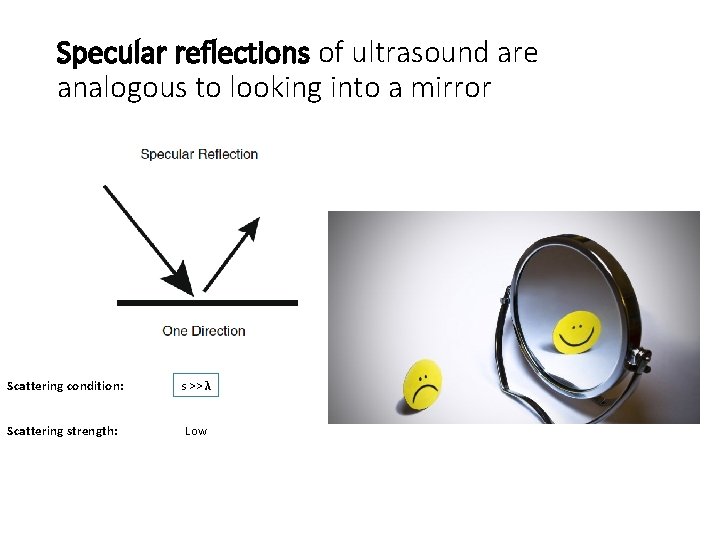 Specular reflections of ultrasound are analogous to looking into a mirror Scattering condition: s