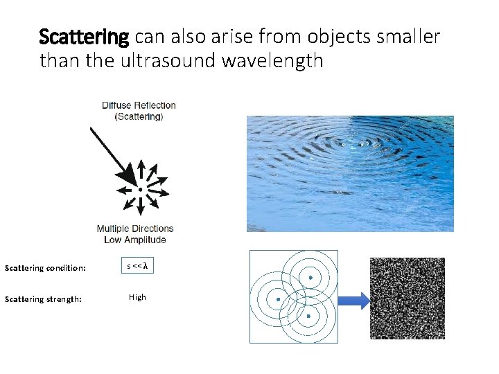 Scattering can also arise from objects smaller than the ultrasound wavelength Scattering condition: s