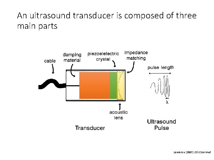 An ultrasound transducer is composed of three main parts Lawrence (2007) Crit Care Med