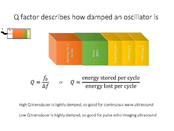  or Matching 3 Matching 2 Matching (Al) Piezo (PZT) Backing ( W in