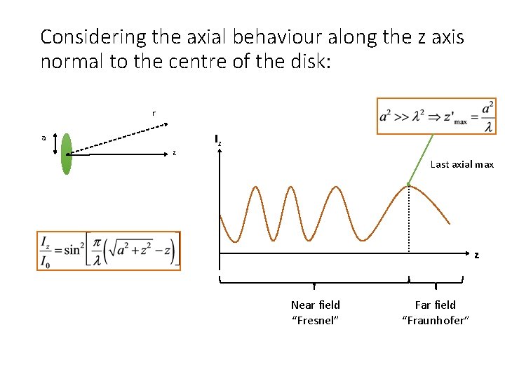 Considering the axial behaviour along the z axis normal to the centre of the