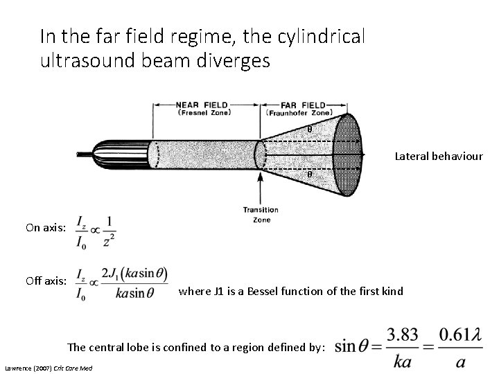 In the far field regime, the cylindrical ultrasound beam diverges θ Lateral behaviour θ