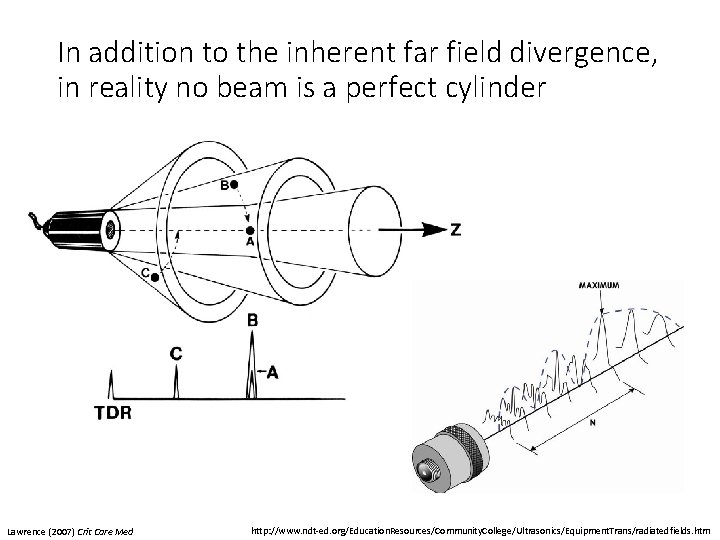 In addition to the inherent far field divergence, in reality no beam is a