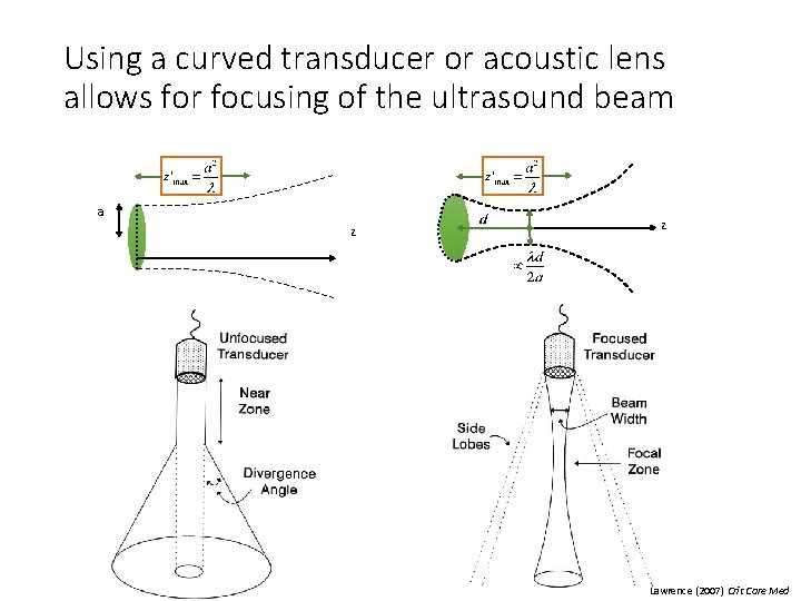Using a curved transducer or acoustic lens allows for focusing of the ultrasound beam