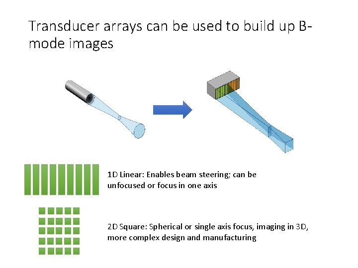 Transducer arrays can be used to build up Bmode images 1 D Linear: Enables