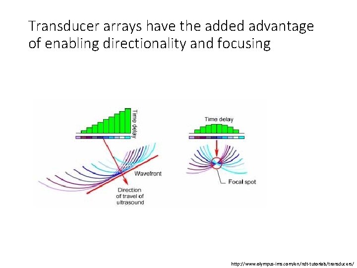 Transducer arrays have the added advantage of enabling directionality and focusing http: //www. olympus-ims.