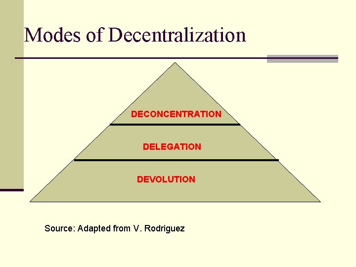 Modes of Decentralization DECONCENTRATION DELEGATION DEVOLUTION Source: Adapted from V. Rodriguez 