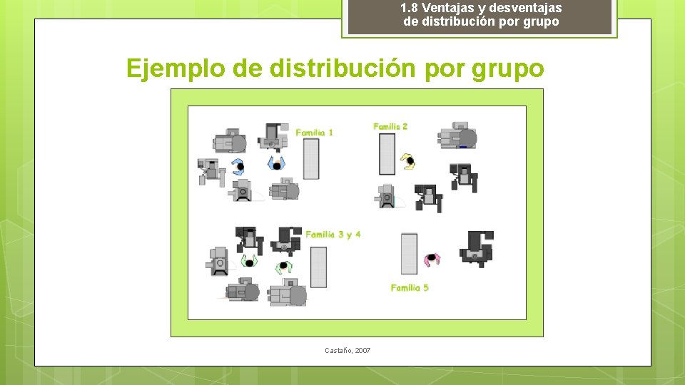 1. 8 Ventajas y desventajas de distribución por grupo Ejemplo de distribución por grupo