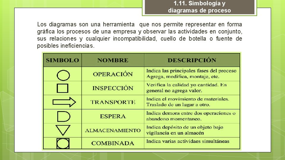 1. 11. Simbología y diagramas de proceso Los diagramas son una herramienta que nos