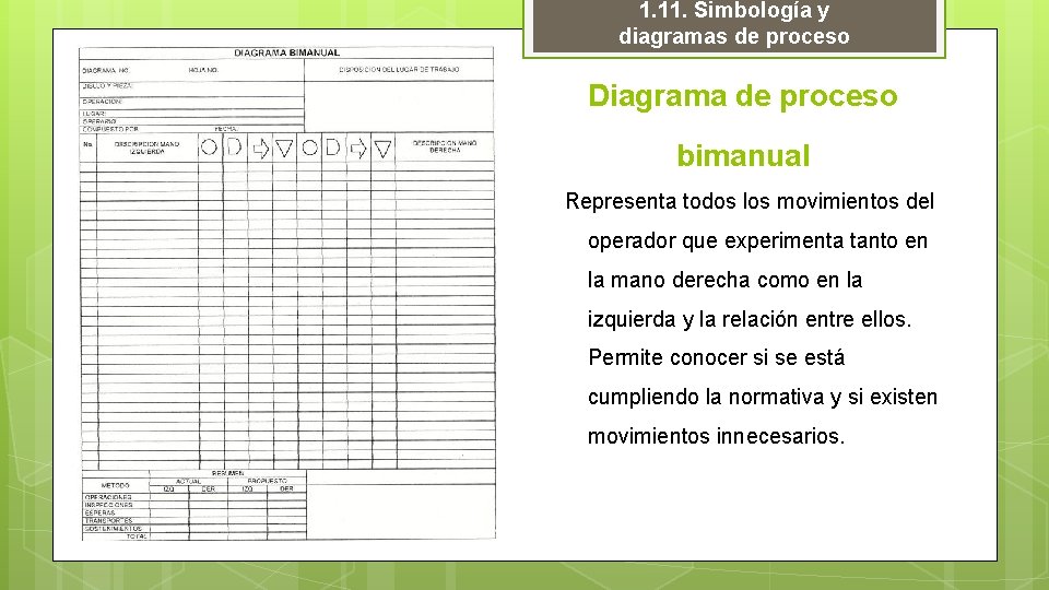 1. 11. Simbología y diagramas de proceso Diagrama de proceso bimanual Representa todos los