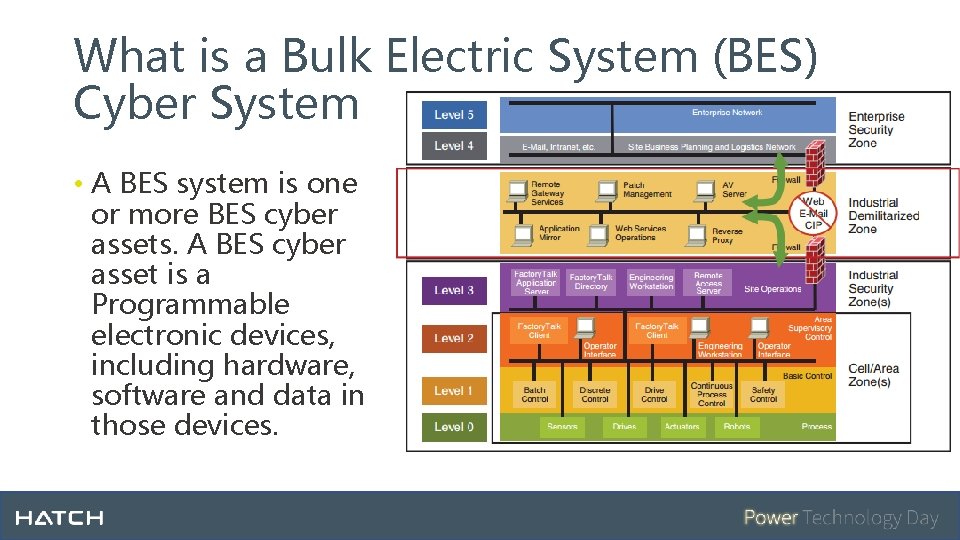 What is a Bulk Electric System (BES) Cyber System • A BES system is