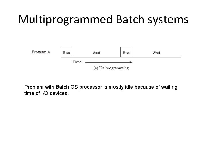 Multiprogrammed Batch systems Problem with Batch OS processor is mostly idle because of waiting Multiprogrammed Batch systems Problem with Batch OS processor is mostly idle because of waiting