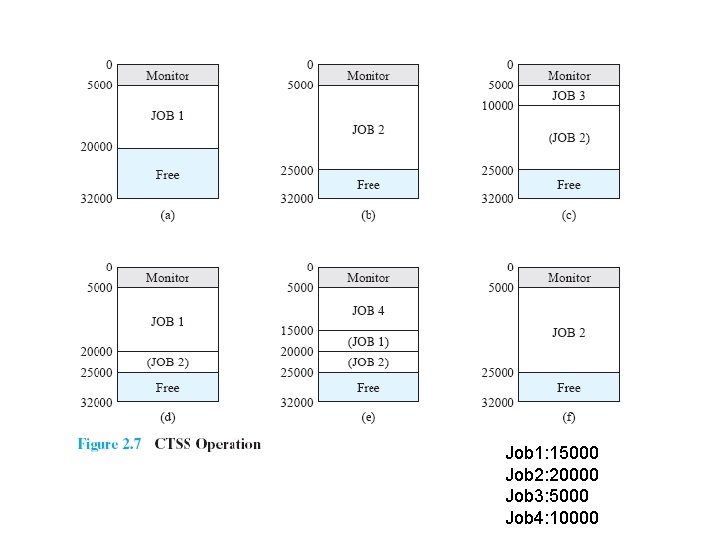 Job 1: 15000 Job 2: 20000 Job 3: 5000 Job 4: 10000 Job 1: 15000 Job 2: 20000 Job 3: 5000 Job 4: 10000