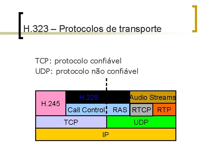 H. 323 – Protocolos de transporte TCP: protocolo confiável UDP: protocolo não confiável Serviço
