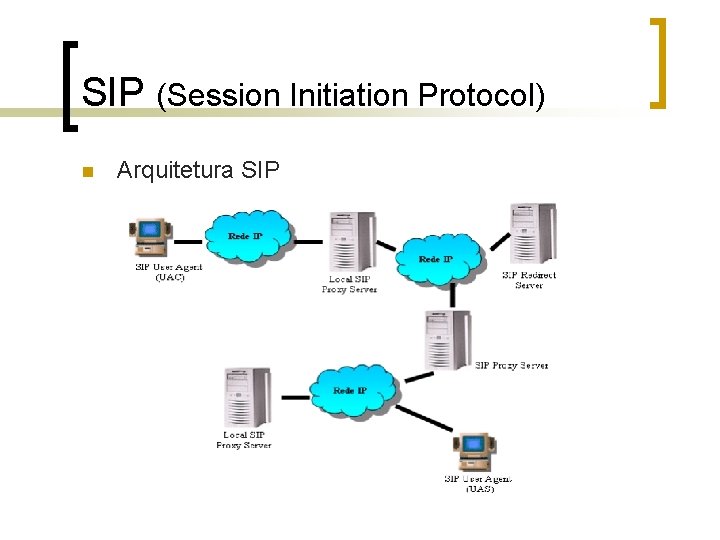SIP (Session Initiation Protocol) n Arquitetura SIP 