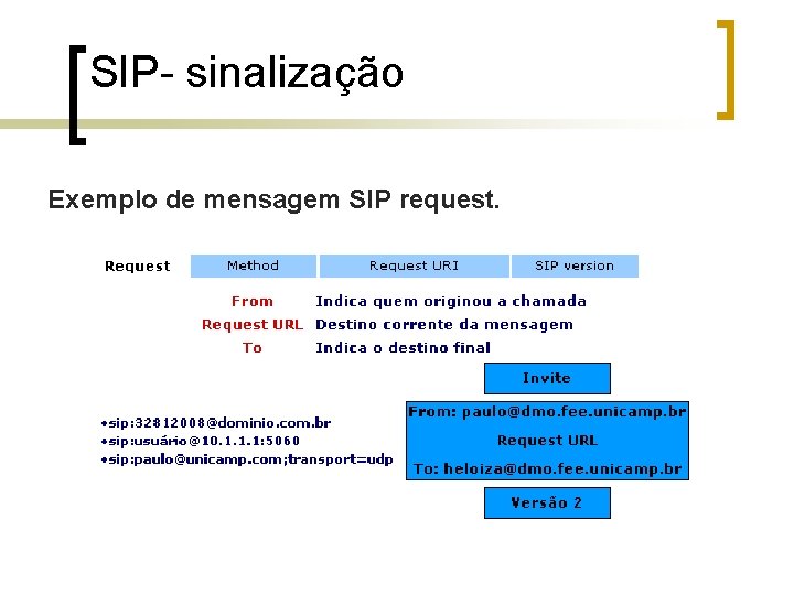 SIP- sinalização Exemplo de mensagem SIP request. 