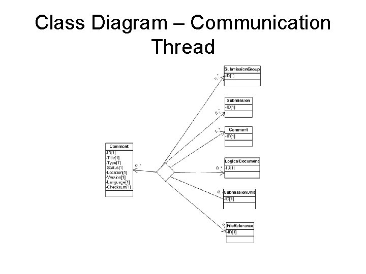 Class Diagram – Communication Thread 